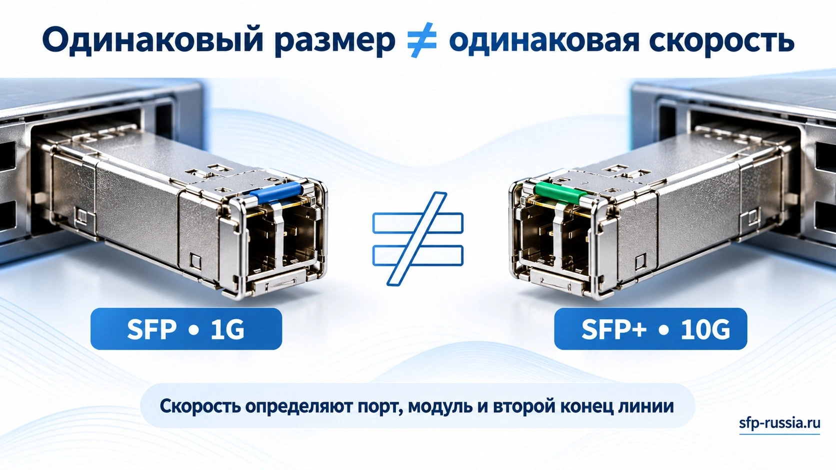 Порты SFP 1G и SFP+ 10G: одинаковый размер не означает одинаковую скорость