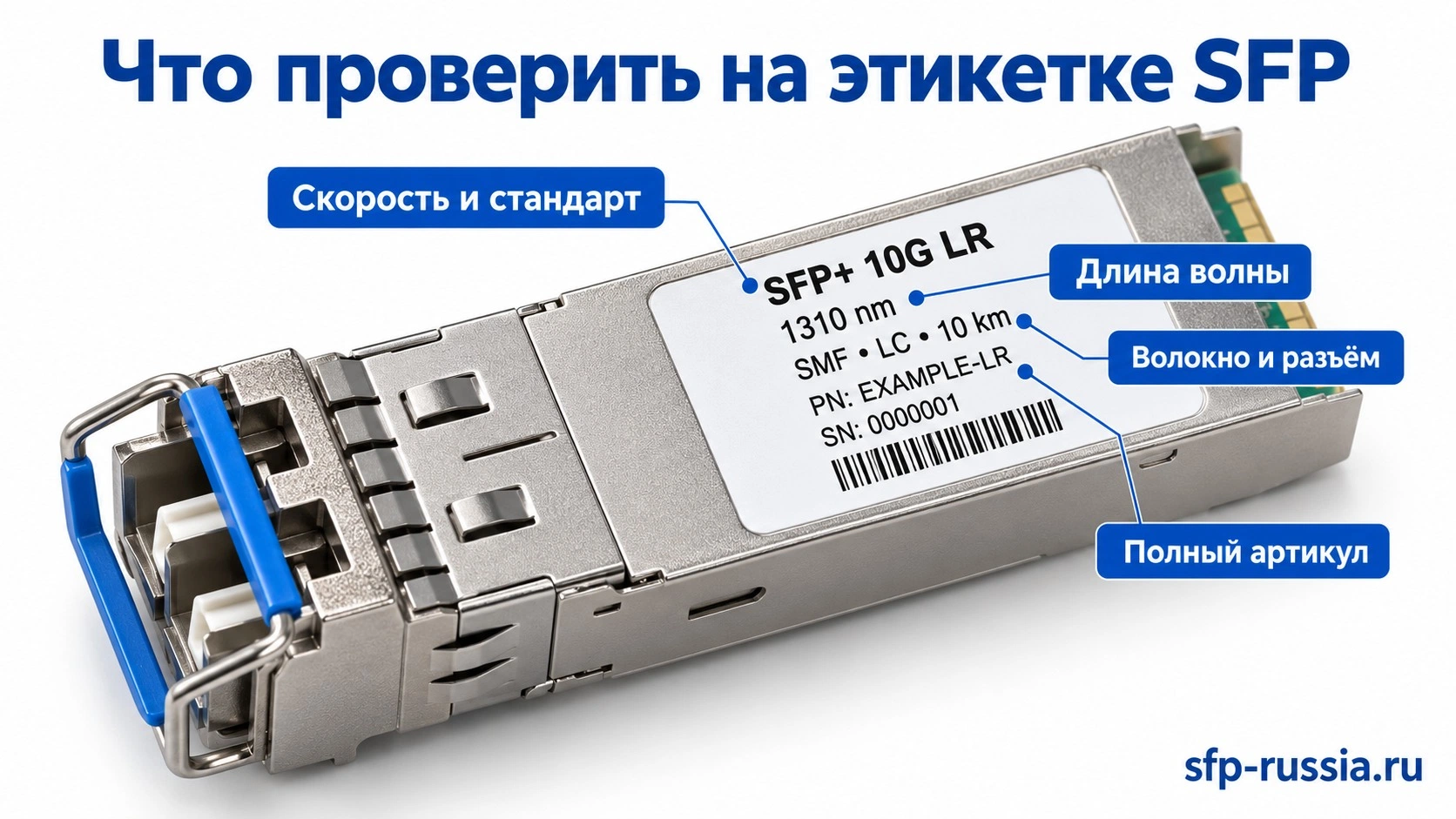 Параметры на этикетке SFP: стандарт, длина волны, тип волокна, разъём и артикул