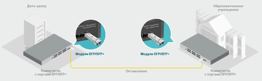 TP-Link cоздание домашней сети на больших расстояниях