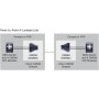 Трансивер (модуль) CISCO DS-CWDMCHASSIS SFP