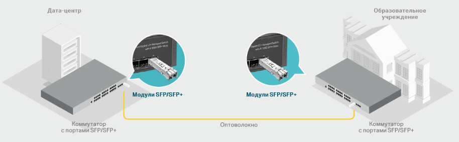 TP-Link cоздание домашней сети на больших расстояниях
